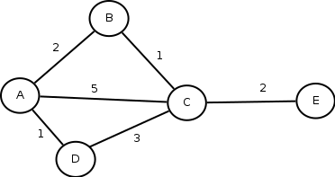 A3