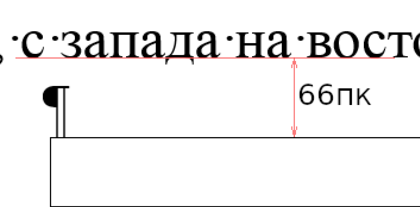 Рисунок 7 Расстояние до таблицы с пустой строкой